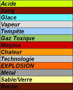 Tableau des magies dérivées